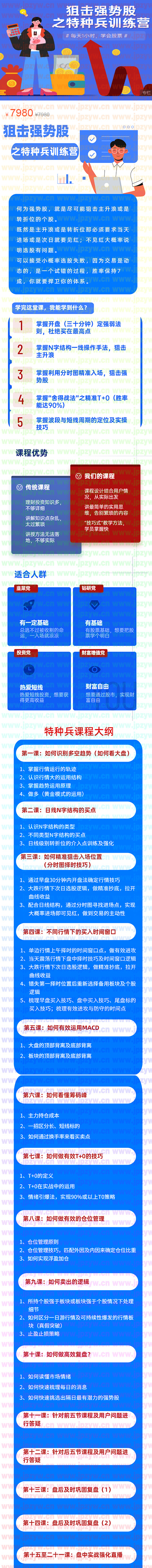狙击强势股之特种兵训练营.jpg