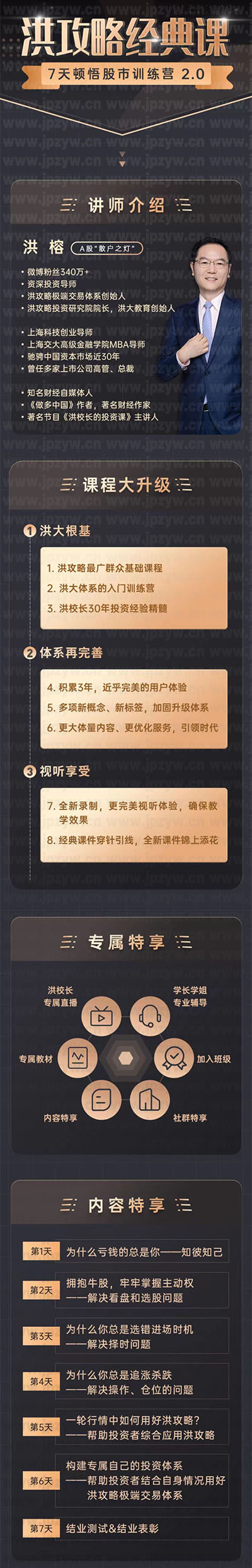 洪攻略经典课7天顿悟股市训练营2.0.jpg