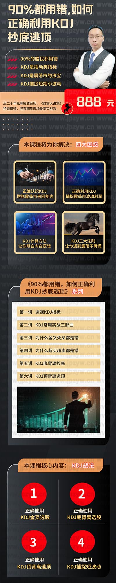 90%都用错如何使用KDJ精准抄底逃顶.jpg