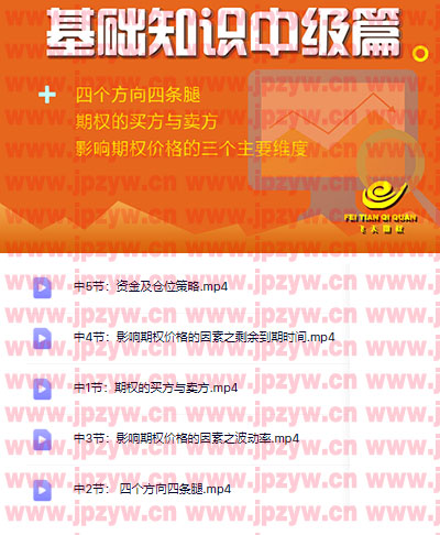 期权基础知识中级篇.jpg