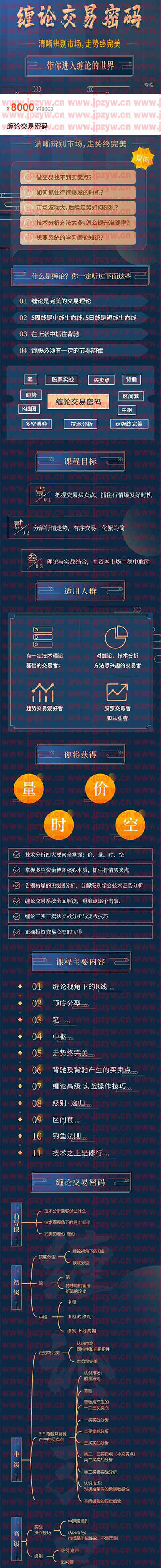 缠论交易密码.jpg