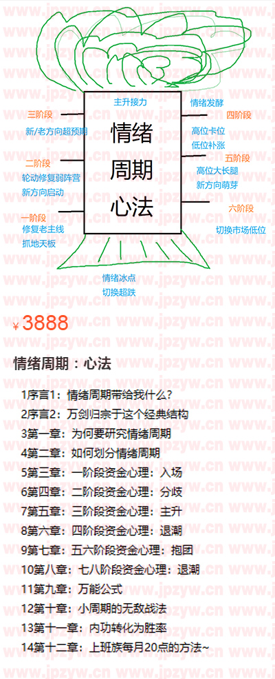 情绪周期心法.jpg