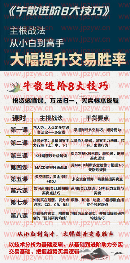 牛散进阶8大技巧.jpg