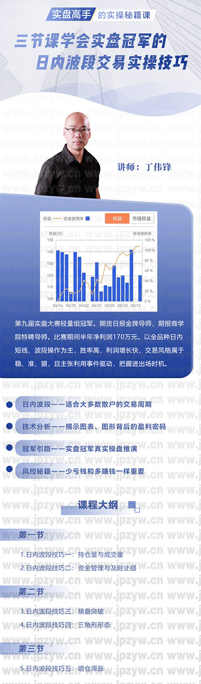 三节课学会实盘冠军的日内波段交易实操技巧.jpg
